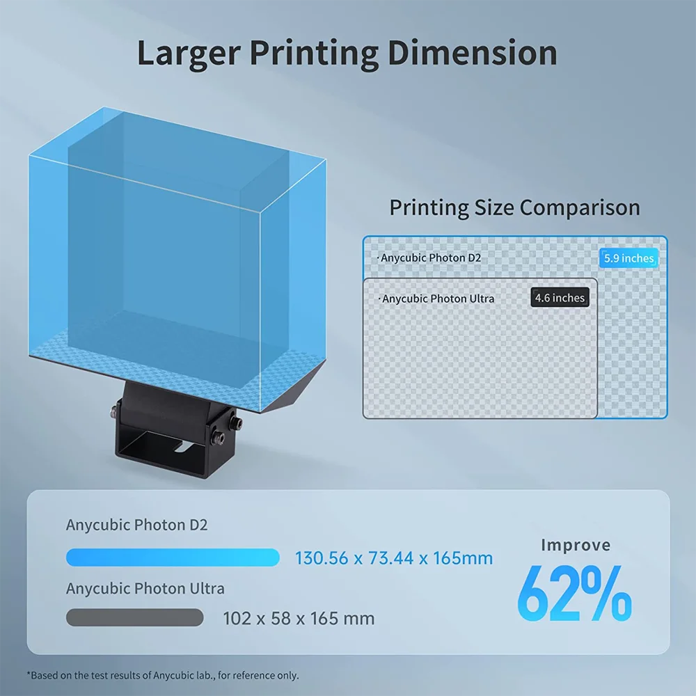 Dimensión Grande Volumen de impresión de 56mm73,44mm165mm Photon D2 Anycubic