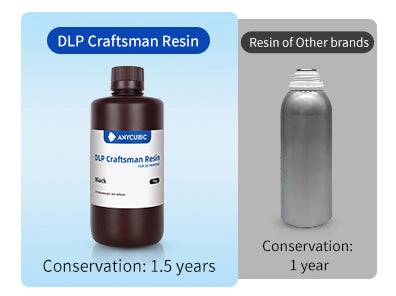 Velocidad rápida con Anycubic Resina Craftsman DLP