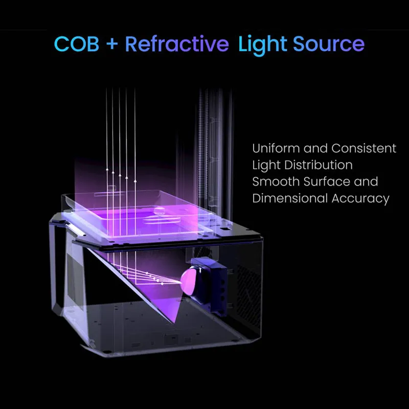 Fuente de luz refractiva COB de la Saturn 3 Ultra 12K