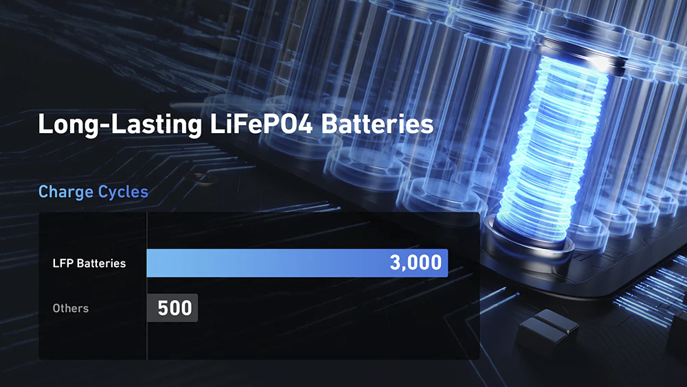 Anker SOLIX F1500 Tecnología InfiniPower