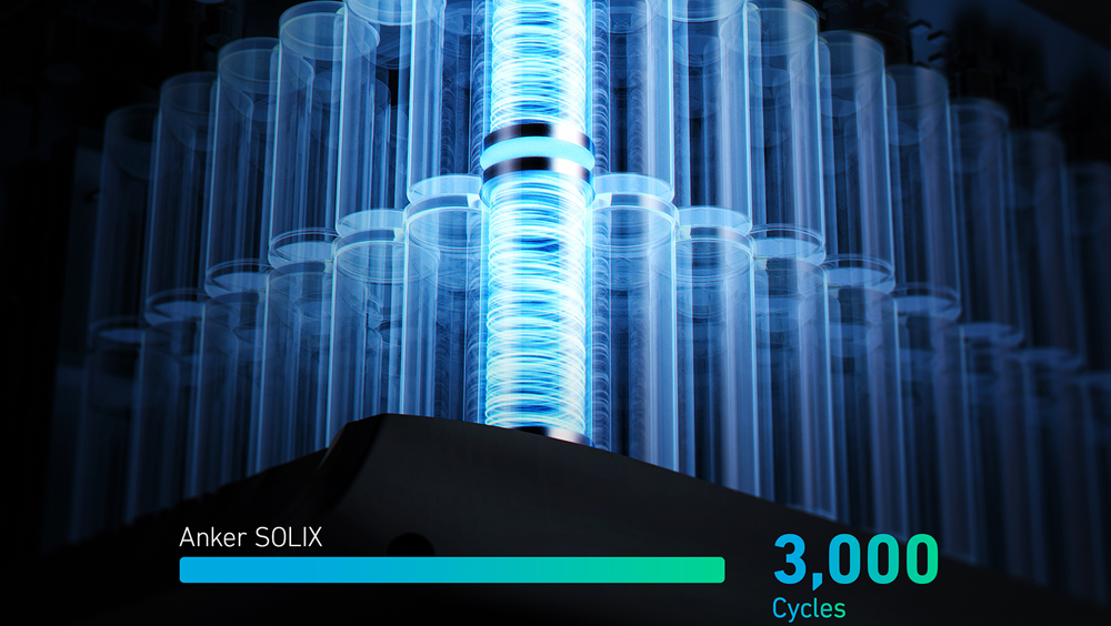 Anker SOLIX F2600 Durabilidad InfiniPower