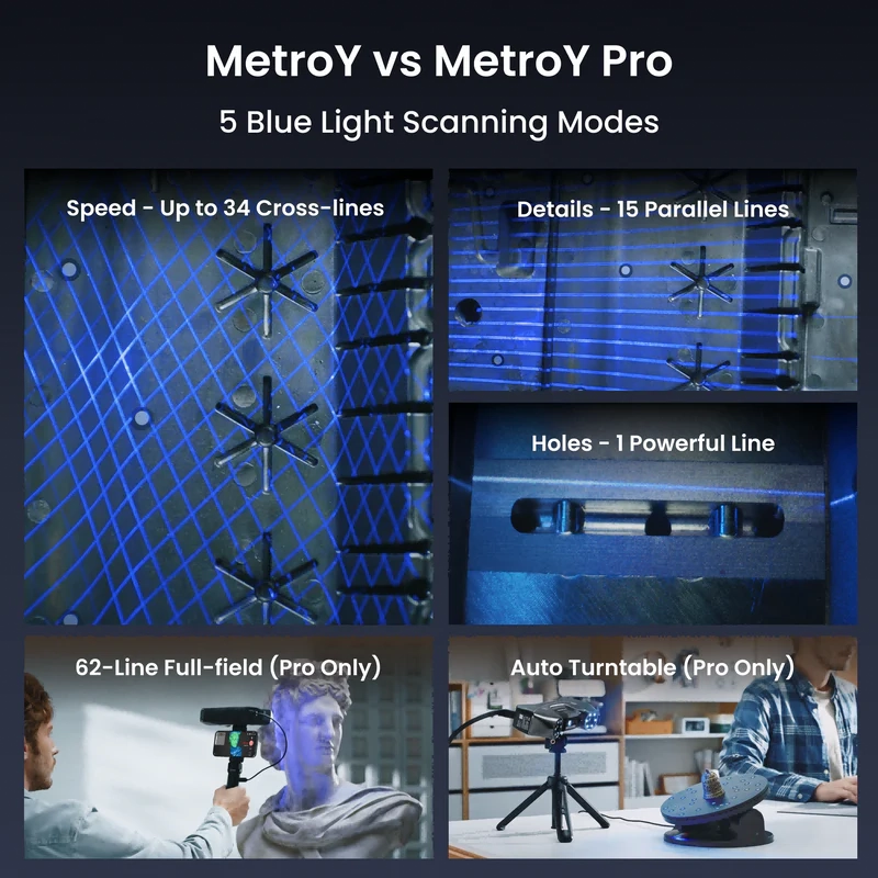 MetroY & MetroY Pro Revopoint Tecnología híbrida